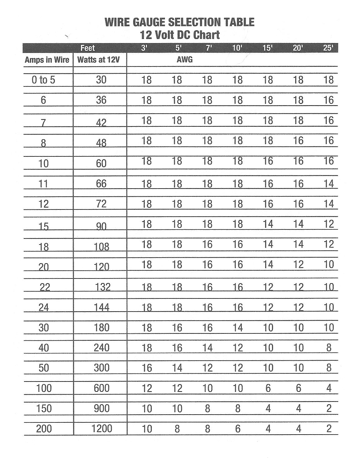 Battery Cable Gauge Chart